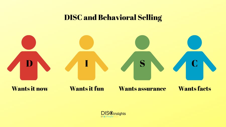 Increase Sales with DISC Analysis & Behavioral Selling