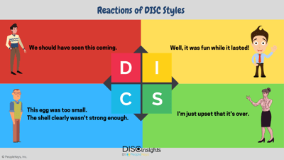 DISC Reactions