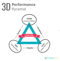3D Performance Pyramid