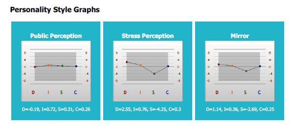 PersonalityStyleGraphs