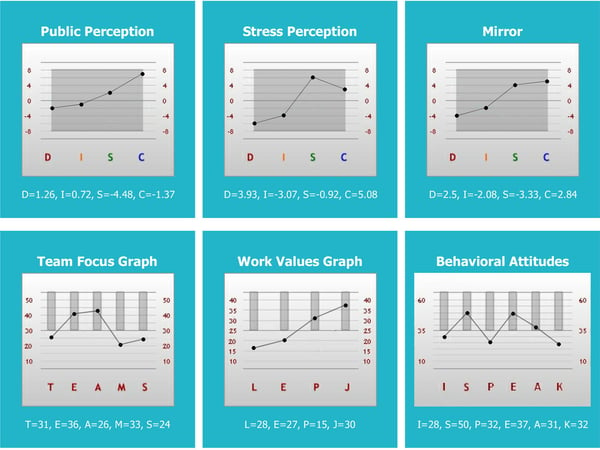 Rose Garden 4D Graph