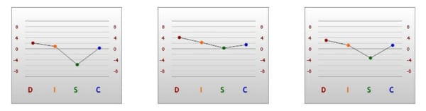 Trina DISC Graph-1