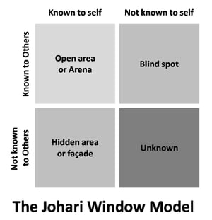 johari-model